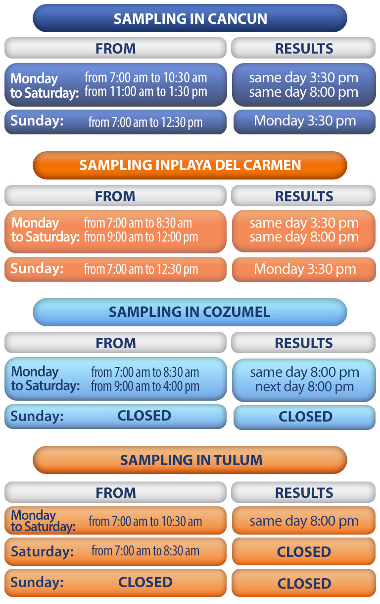 Results delivery times for RT-PCR /NAAT TEST.